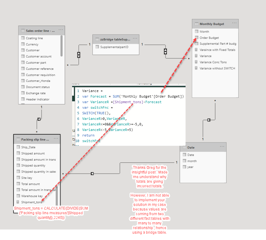 Incorrect row and column totals in a matrix for a ... - Microsoft ...