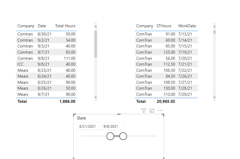 Solved: Table relationship with Dates not working - Microsoft Fabric ...