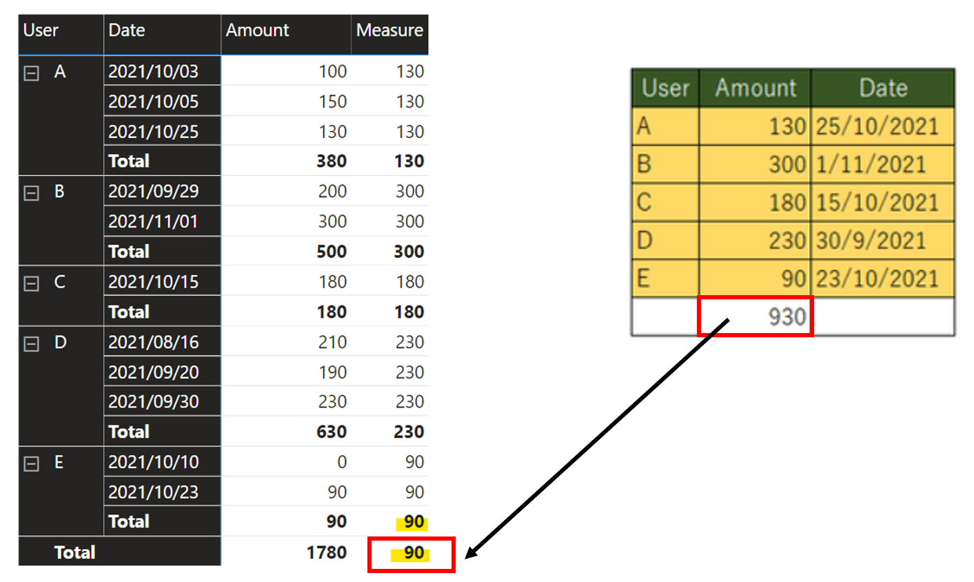 Solved: How to create a measure that sums only the values ...