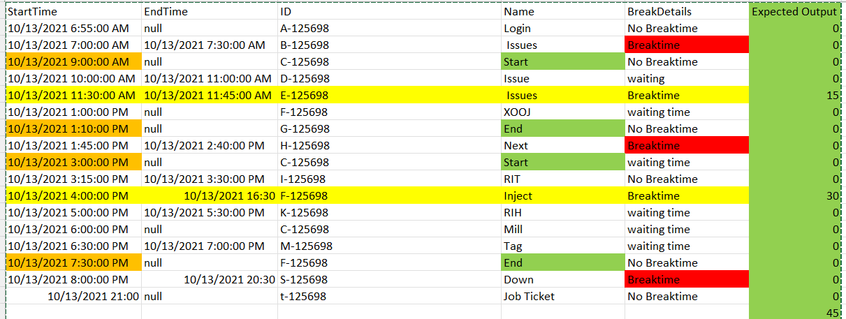 Solved: Minus Breaktime Between Start and End Time - Microsoft Fabric ...