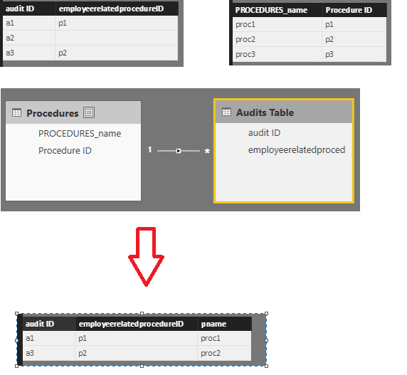 Solved: How to create a new dynamic table when LOOKUPVALUE ...
