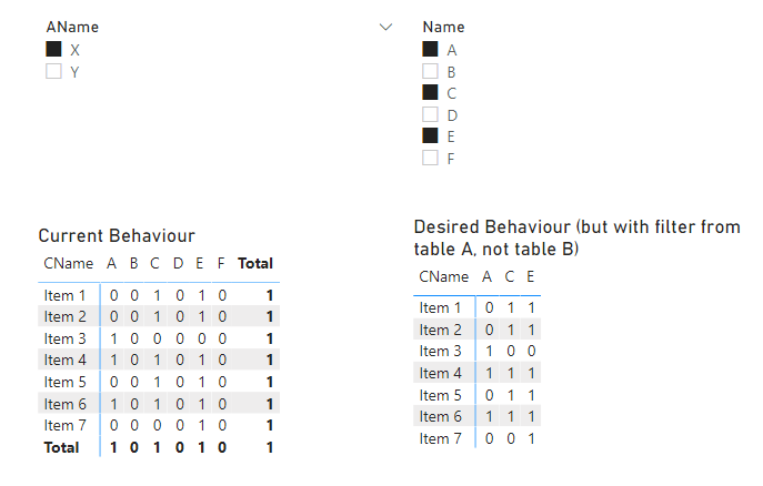 Solved: Matrix Filtering Column Items by Another Table - Microsoft ...