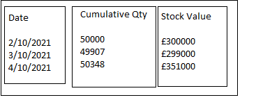 Solved: Calculating cumulative stock value - Microsoft Fabric Community