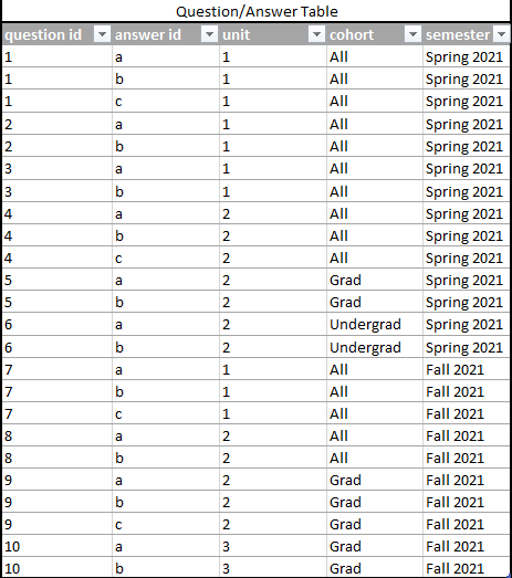 Count total including rows marked 'All' - Microsoft Fabric Community