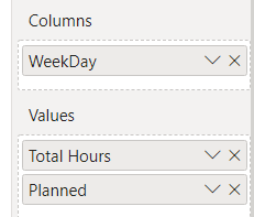 Solved: Selectively removing columns from a Matrix - Microsoft Fabric ...