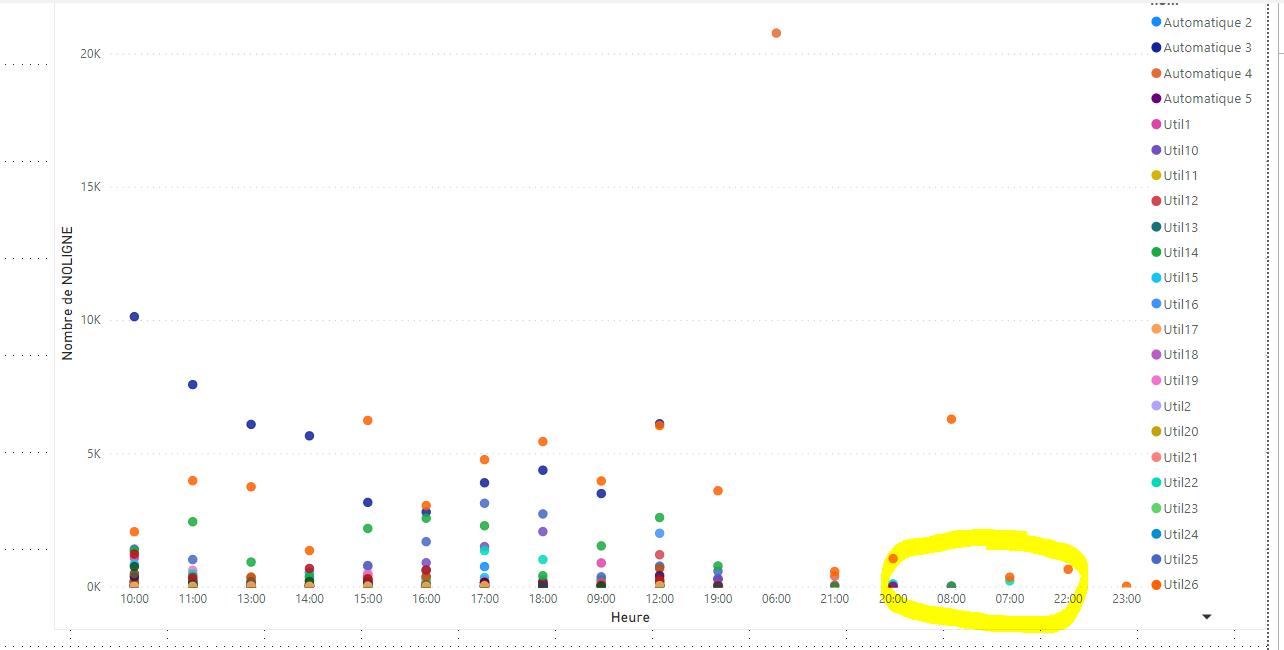 Solved: Problem with scatter chart. - Microsoft Fabric Community