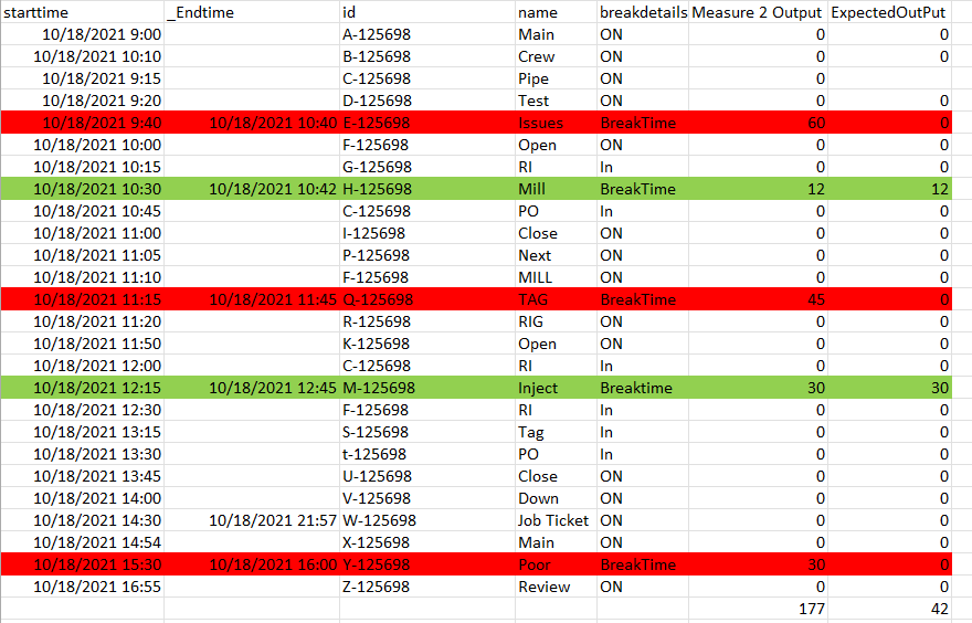 Solved: Minus Breaktime Between Start and End Time - Microsoft Fabric ...