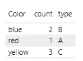 Solved: Each slicer for different visual - Microsoft Fabric Community