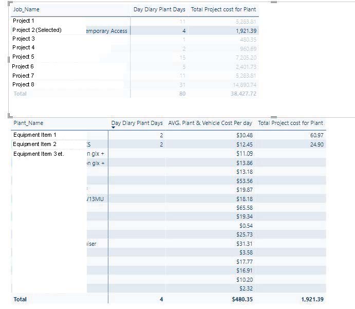 Solved: Filtering SUM Value Based on Another Measure - Microsoft Fabric ...