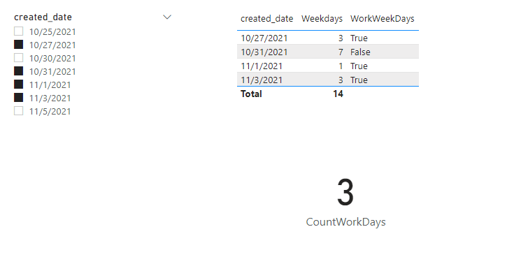 Solved: Re: Count how many workdays that are from Min and ...