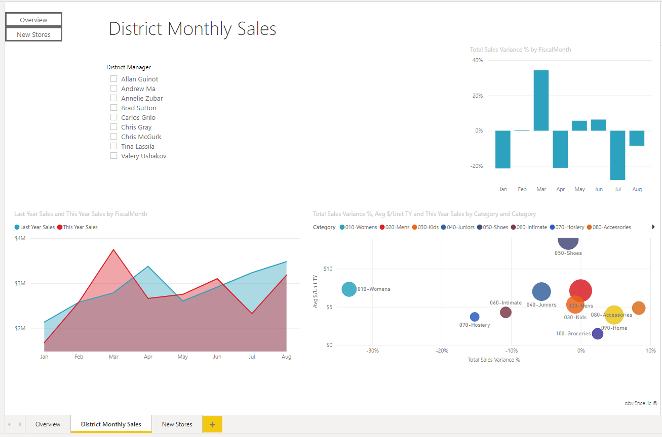 Solved: Change visuals, by single click on a button - Microsoft Fabric ...