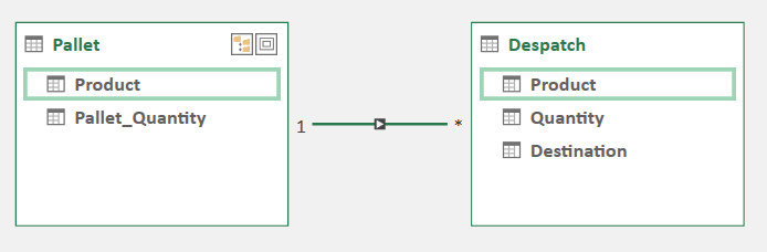 Solved: divide between two tables - Microsoft Fabric Community
