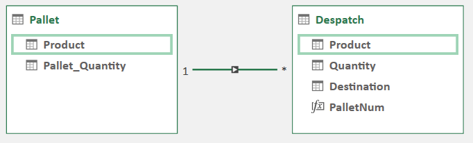 Solved: divide between two tables - Microsoft Fabric Community