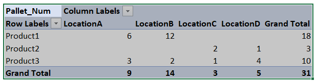 Solved: divide between two tables - Microsoft Fabric Community