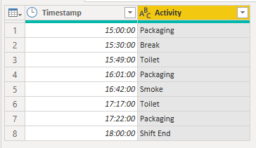 Calculating duration of activity for full hours (e... - Microsoft ...