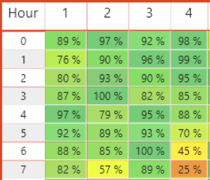 Solved: Space between value and percentage sign - Microsoft Fabric ...