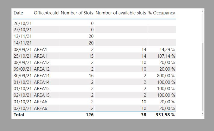 Solved: Get percentage from two table - Microsoft Fabric Community