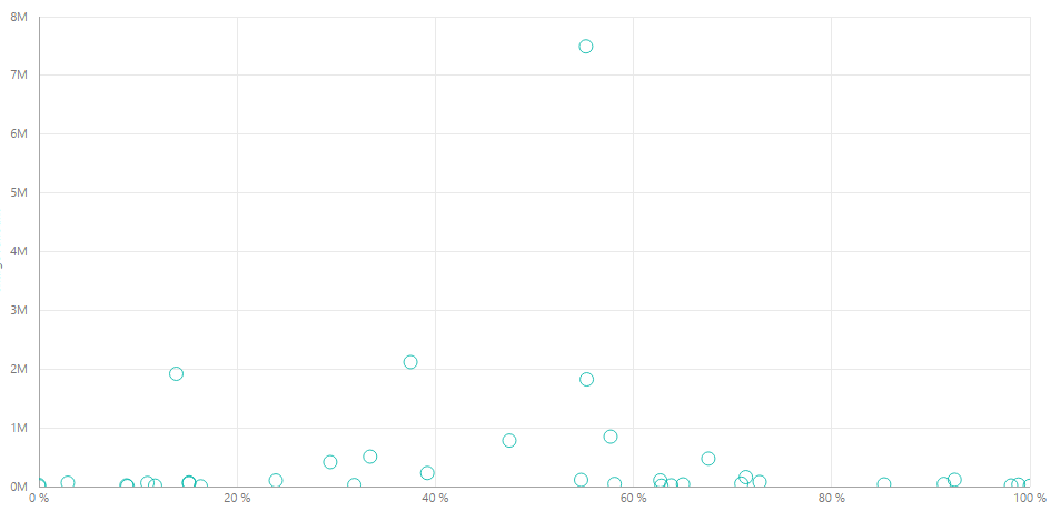Scatter Plot Design Help - Microsoft Fabric Community