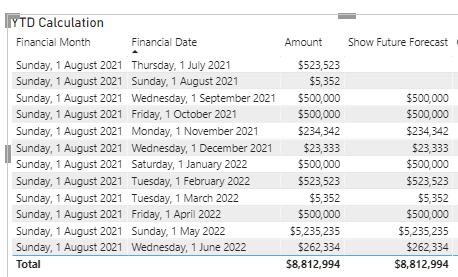 Incorrect Grand Total - Microsoft Fabric Community