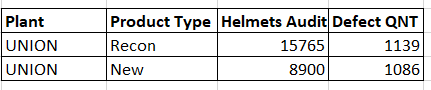 Solved: Summarizing values from two tables - Microsoft Fabric Community