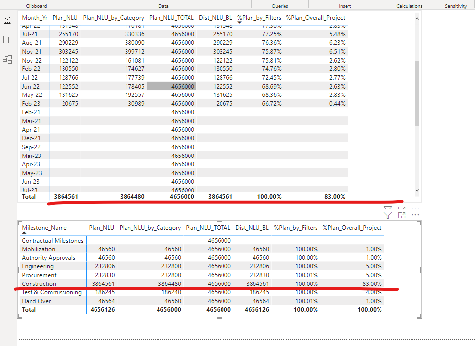Solved: Discrepancy in Total Row using SUM - Microsoft Fabric Community