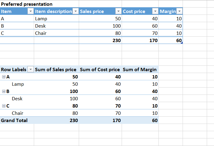 Pivot table.png