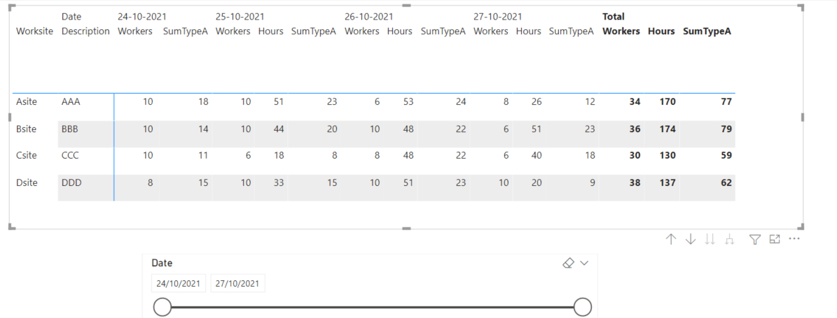 Solved: Show only totals in a Matrix - Microsoft Fabric Community