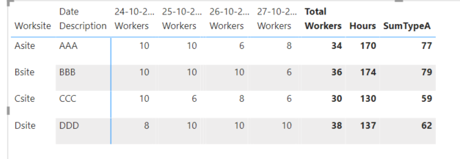 Solved: Show only totals in a Matrix - Microsoft Fabric Community