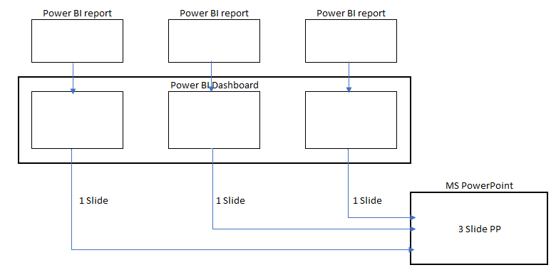 Connecting Multiple Dashboards - Microsoft Fabric Community