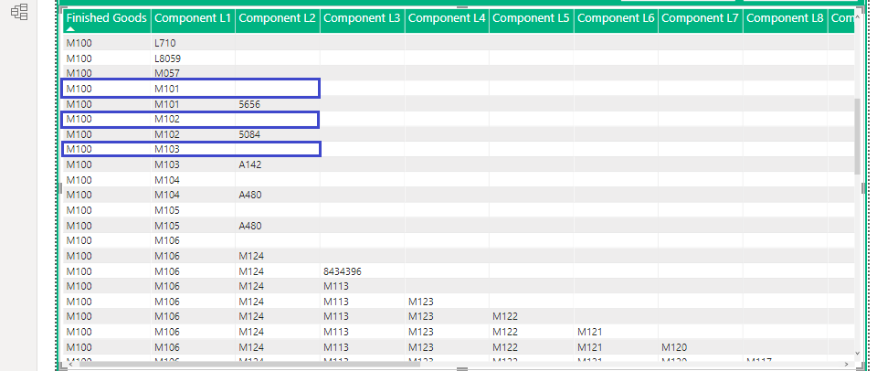 Removing blank rows from hierarchy in Table visual - Microsoft Fabric ...