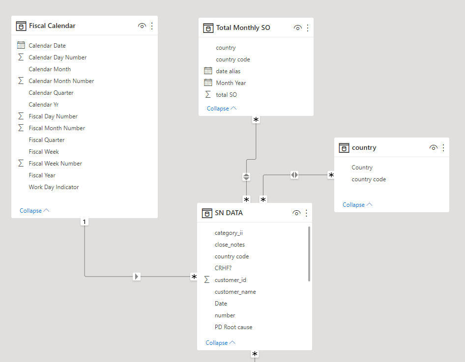 Solved: Manage Relationship across multiple tables - Microsoft Fabric ...
