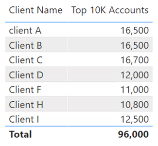 Solved: Show all elements in dropdown despite filters in m ...