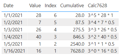 Solved: Calculation with previous month's value - Microsoft Fabric ...