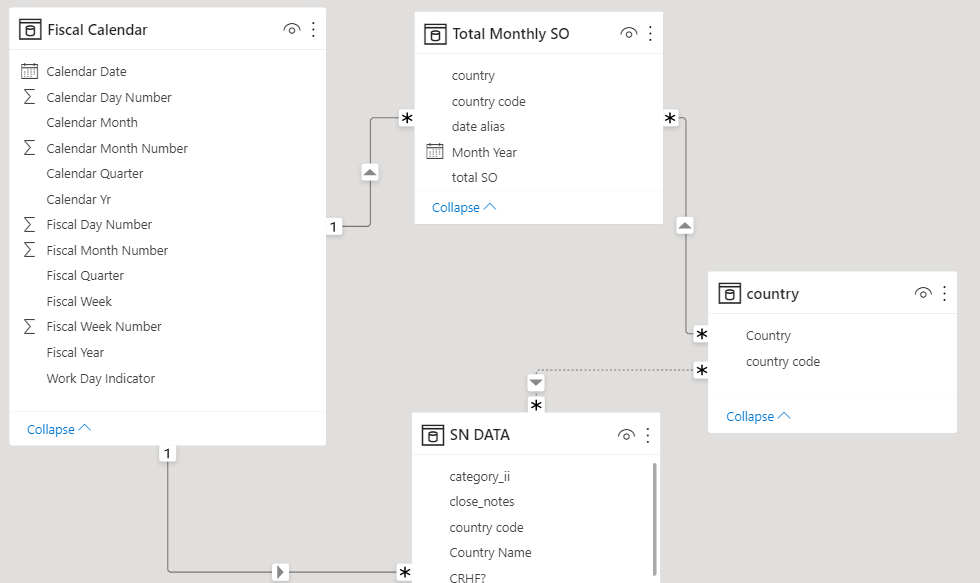 Solved: Manage Relationship across multiple tables - Microsoft Fabric ...