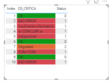 Solved: How can I color fields in a table from a condition ...
