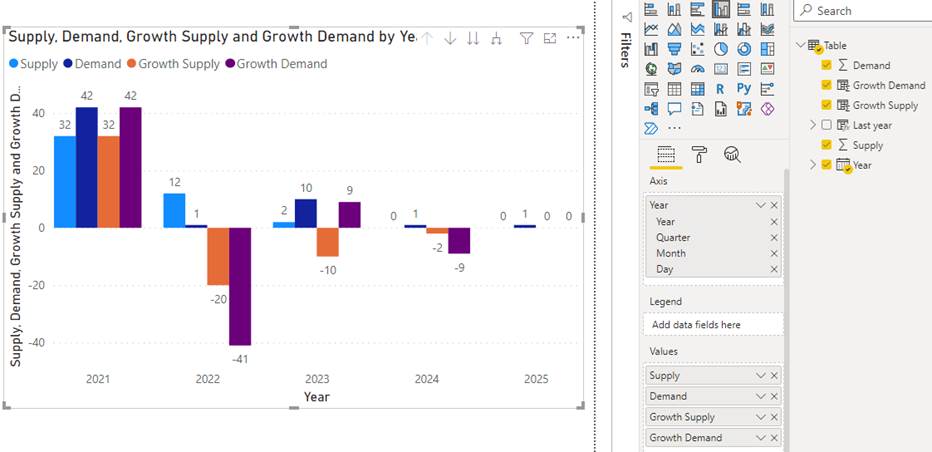Solved: Calculate increase every year - Microsoft Fabric Community