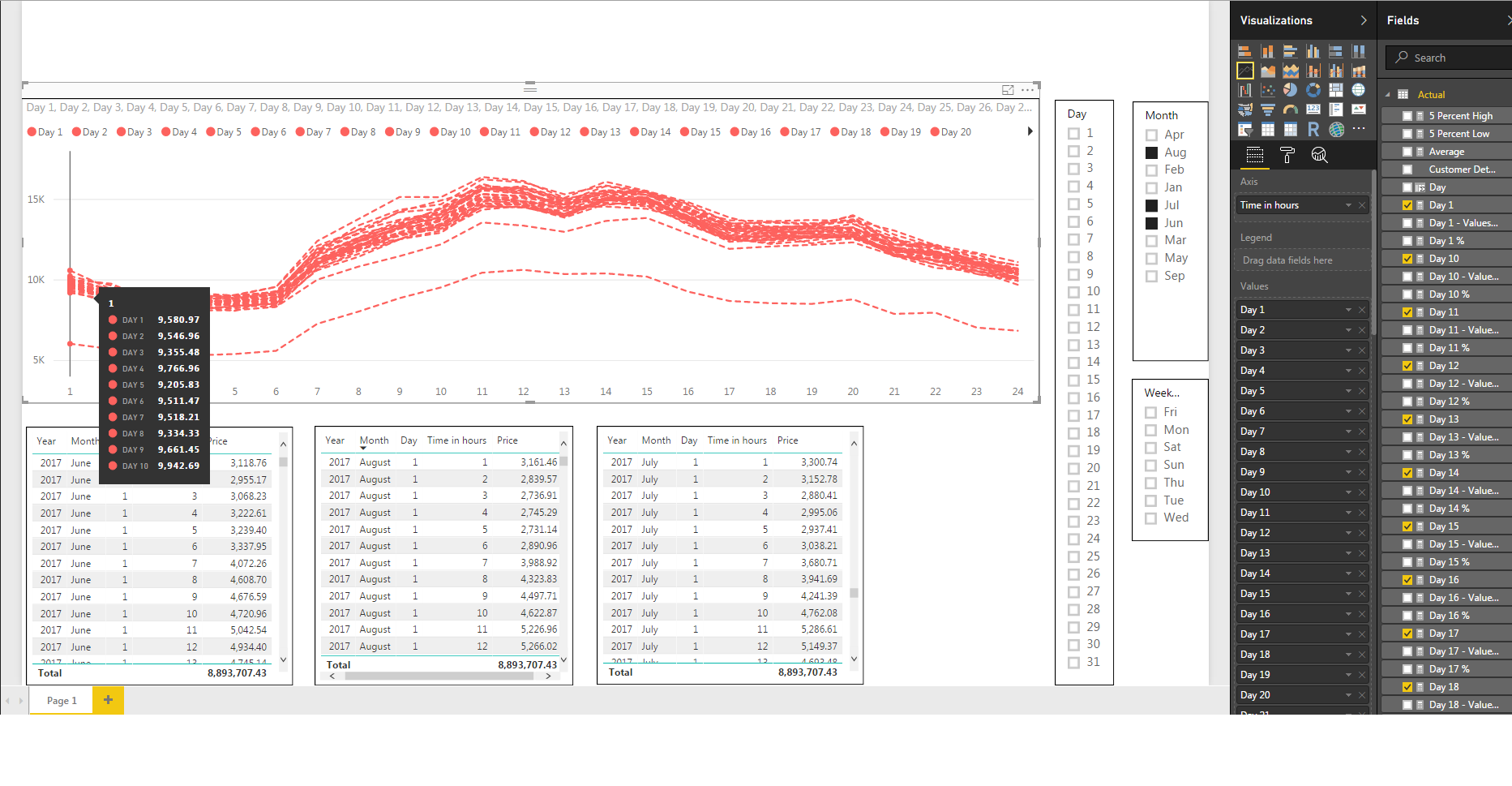 Solved: Create new measure to get Average - Microsoft Fabric Community