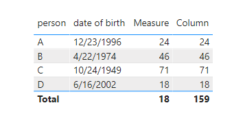 Solved: Age on a specific date from DOB - Microsoft Fabric Community