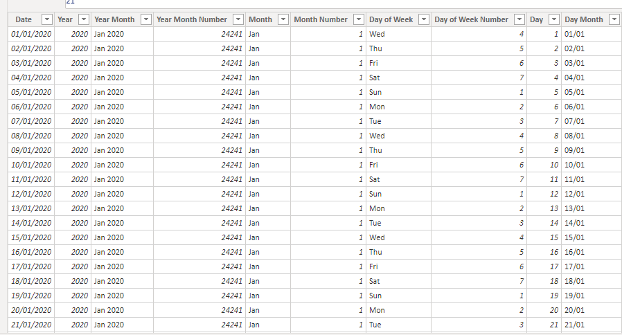 Solved: Sort by Day Month in the table ? - Microsoft Fabric Community