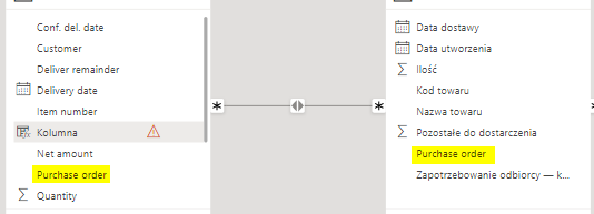 Solved: Date comparison beetwen 2 tables - Microsoft Fabric Community