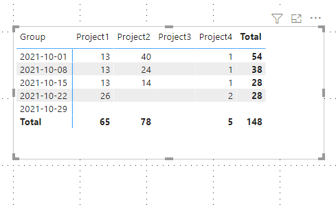 Solved: Table Visual With Dynamic Dates Across the Top - Microsoft ...