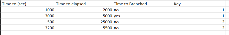 Solved: Group several columns from one table - Microsoft Fabric Community