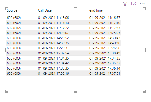 Solved: Hold Time between 2 calls - Microsoft Fabric Community