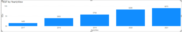 Cumulative total year split.PNG