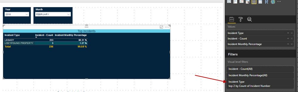 Slicers for Year and Month. Filter (Top2) on Incident Type