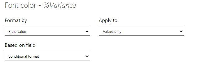 Solved: Help with measure and conditional formatting - Microsoft Fabric ...