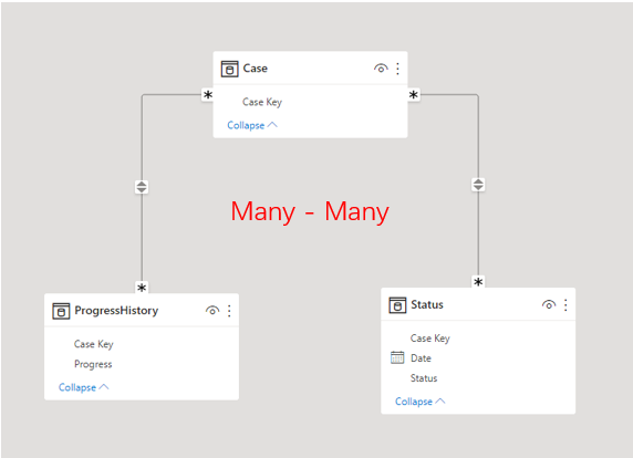 Solved: Create a report with 3 columns - 2 tables have man ...