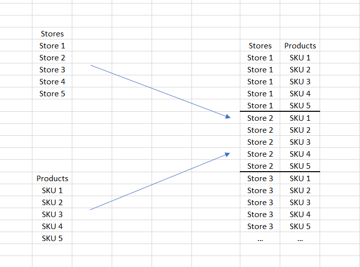 Solved: New calculated table from 2 not-related tables - Microsoft ...