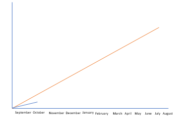Solved: Trend line chart - Microsoft Fabric Community