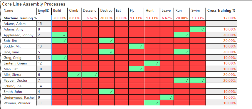 Filter columns of matrix by slicer - Microsoft Fabric Community